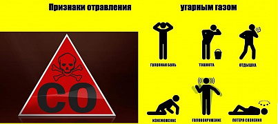 Причины появления и воздействие угарного газа на организм человека